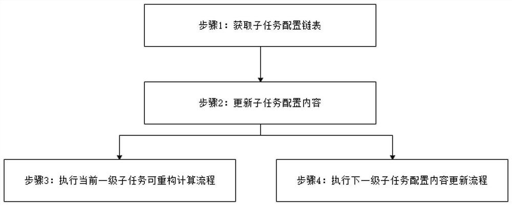 一种可重构处理器的任务处理方法及可重构处理器