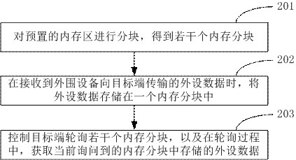 数据传输方法、装置、电子设备及计算机可读存储介质