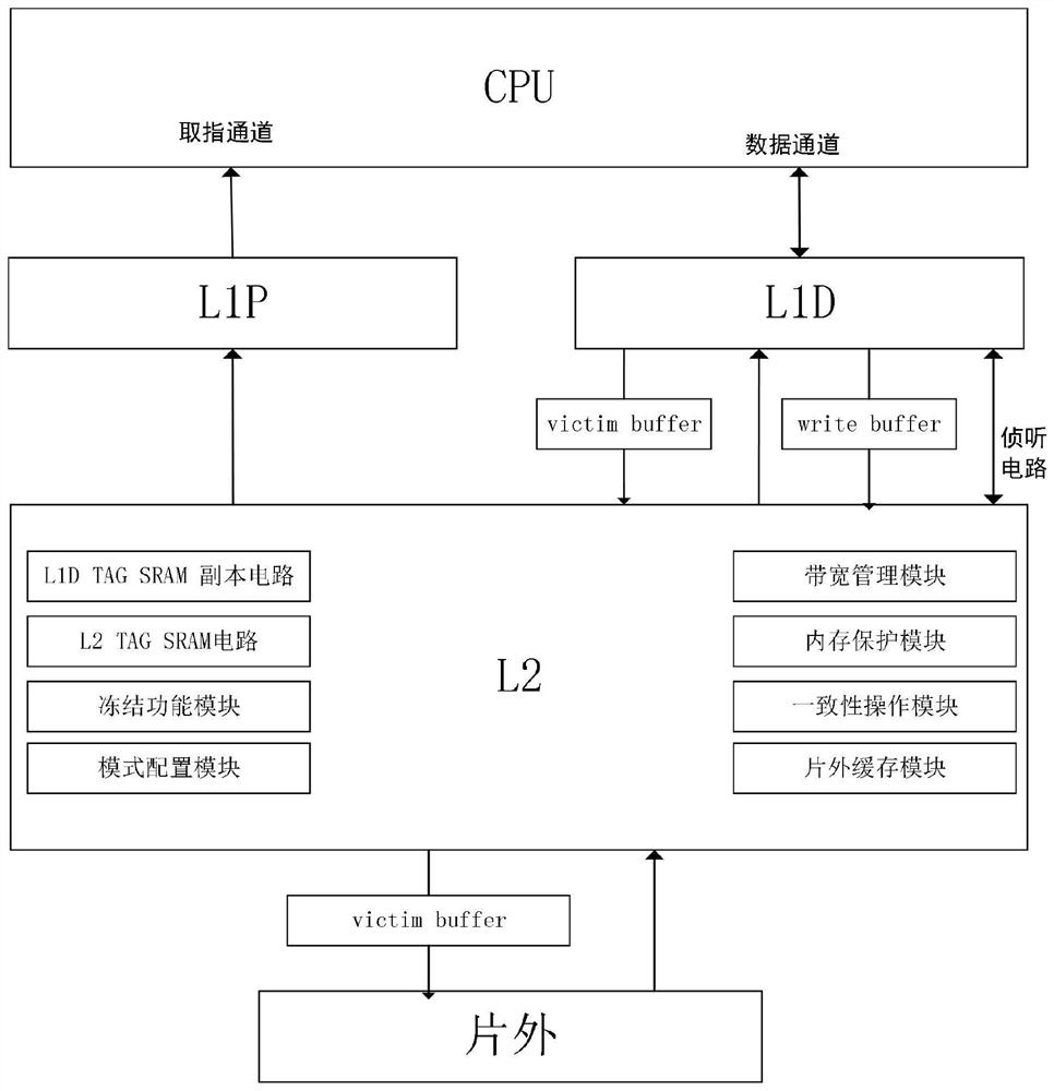 一种二级cache控制器结构