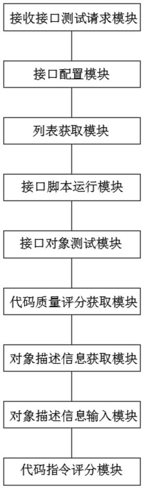 一种质量CQA系统