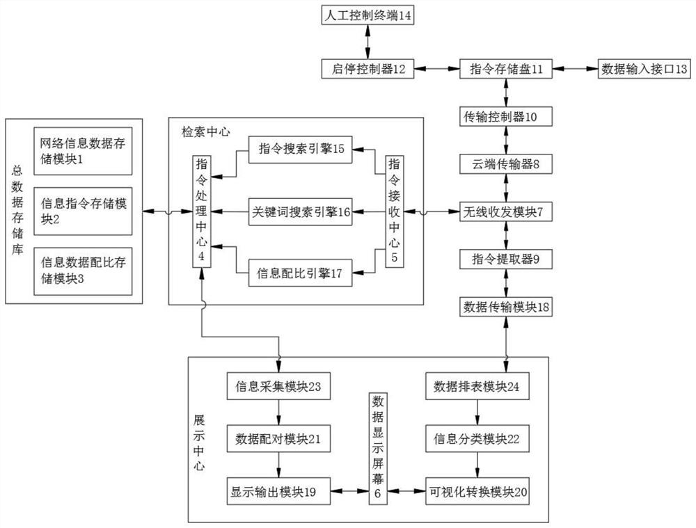 一种大数据管理分析系统