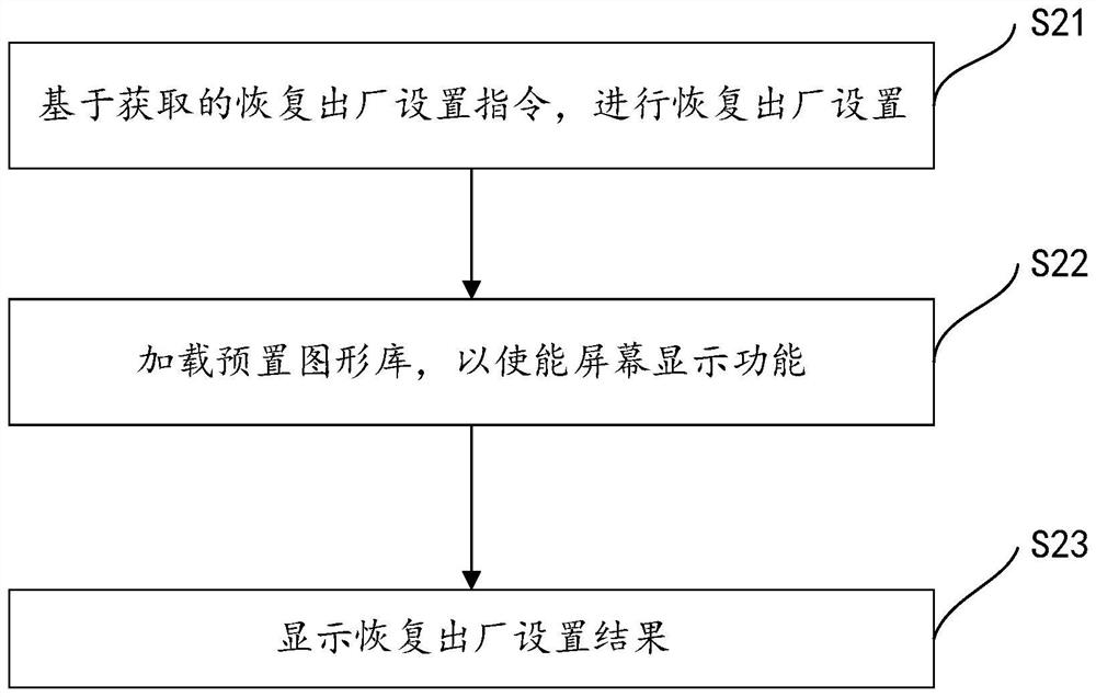 一种获取电子设备恢复出厂设置结果的方法及系统