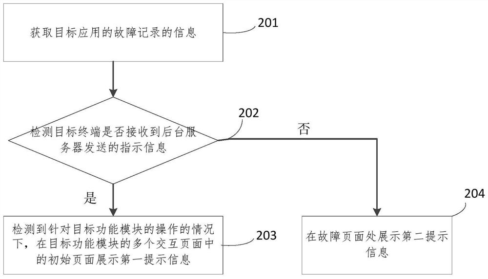 一种应用的应急响应方法及装置