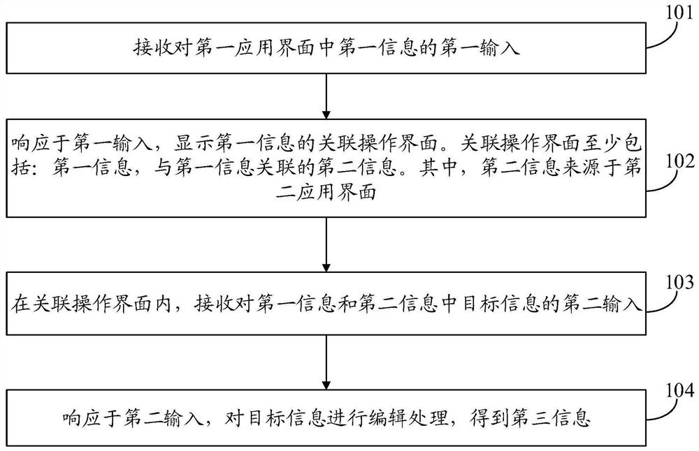 信息处理方法、装置以及电子设备