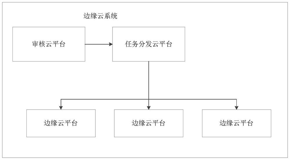 一种边缘云系统及任务管理方法