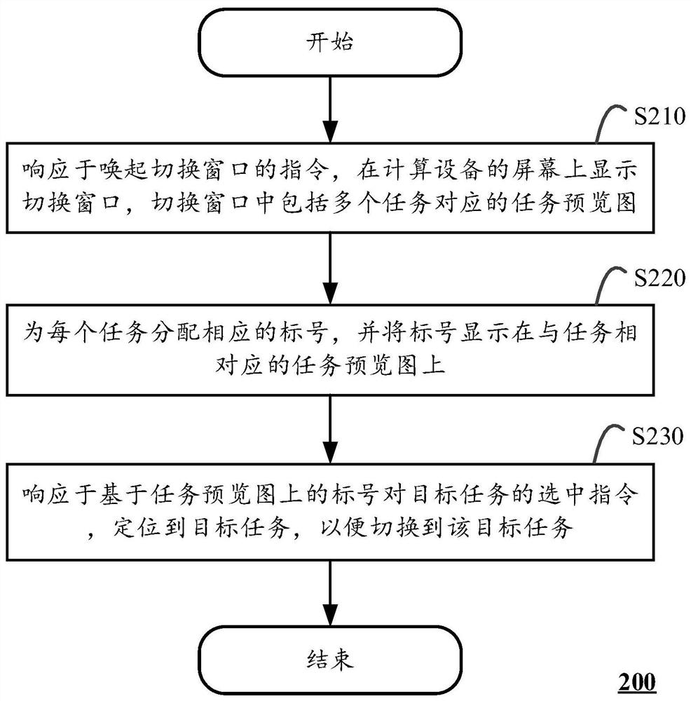 一种任务切换方法及计算设备