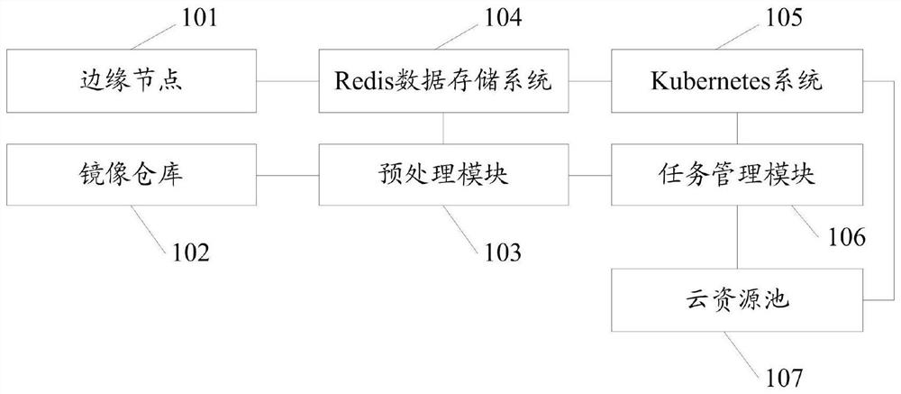 一种面向系统辨识的容器化云工作流处理系统及方法