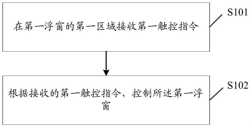 浮窗控制方法、装置、电子设备及存储介质