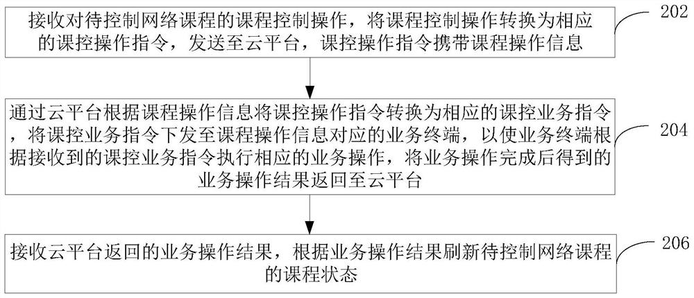 网络课程控制系统、方法、计算机设备和存储介质