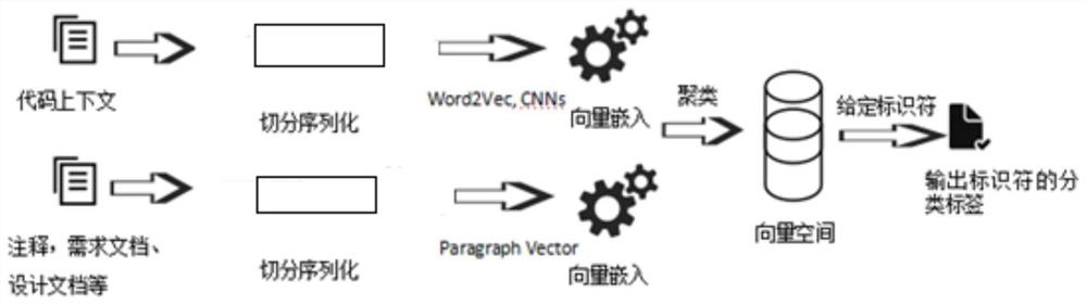 一种基于编程上下文信息的代码重构方法