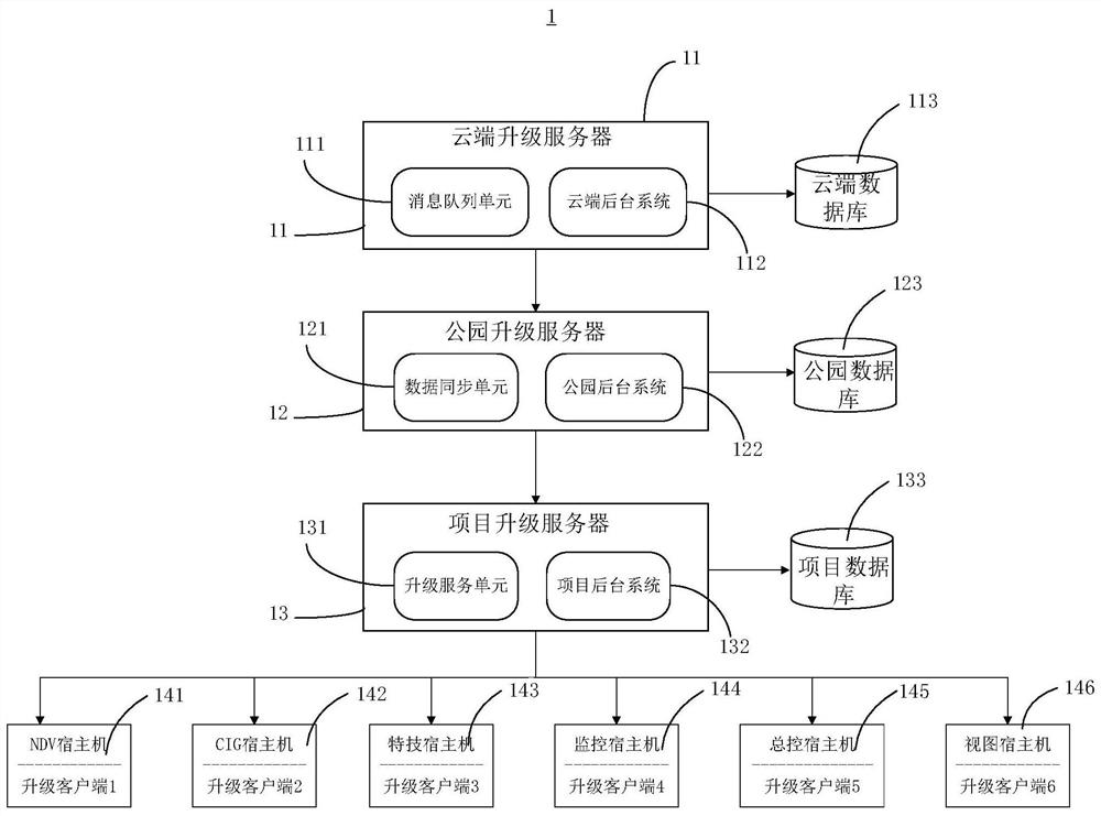 基于云端分布式软件版本管控系统及控制方法