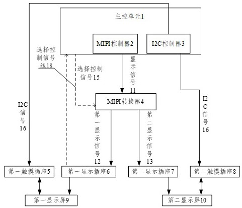 车载显示屏接口电路系统、显示方法及车载多媒体设备