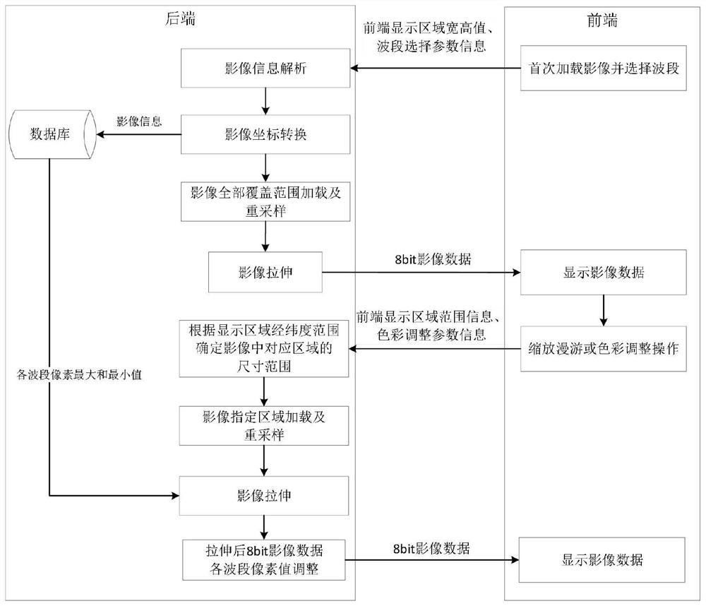 一种大幅遥感影像可视化方法及系统