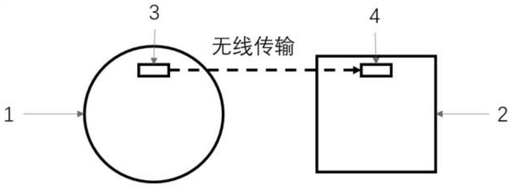 基于脑信号的智能装置、方法、智慧系统及应用