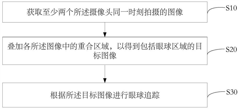 眼球追踪方法及虚拟现实设备