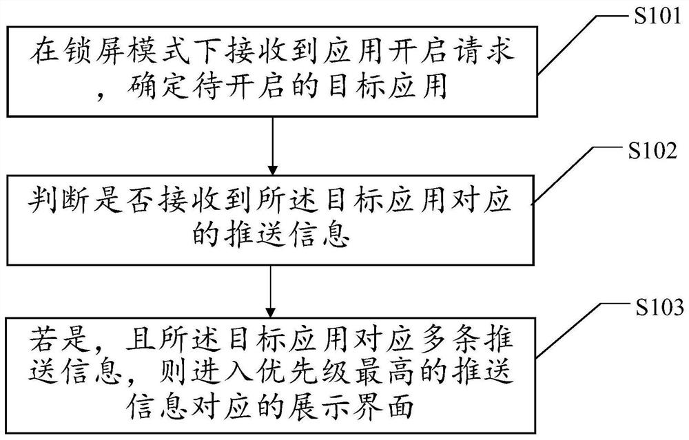 一种信息显示方法、装置、设备及介质