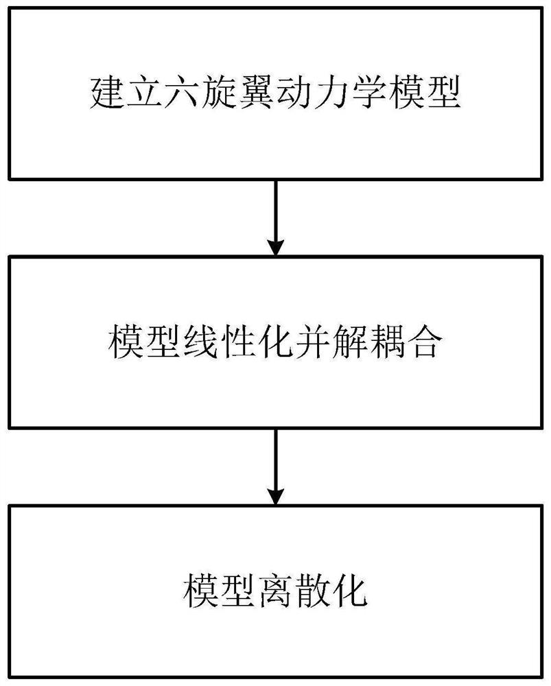 基于ROS平台的六旋翼无人机MPC控制方法