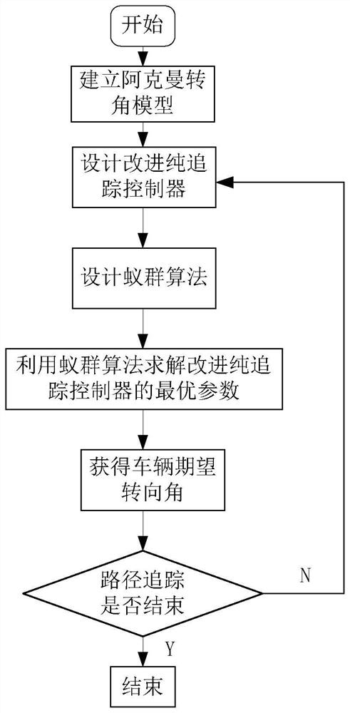 一种基于改进航向误差率的智能体路径控制方法