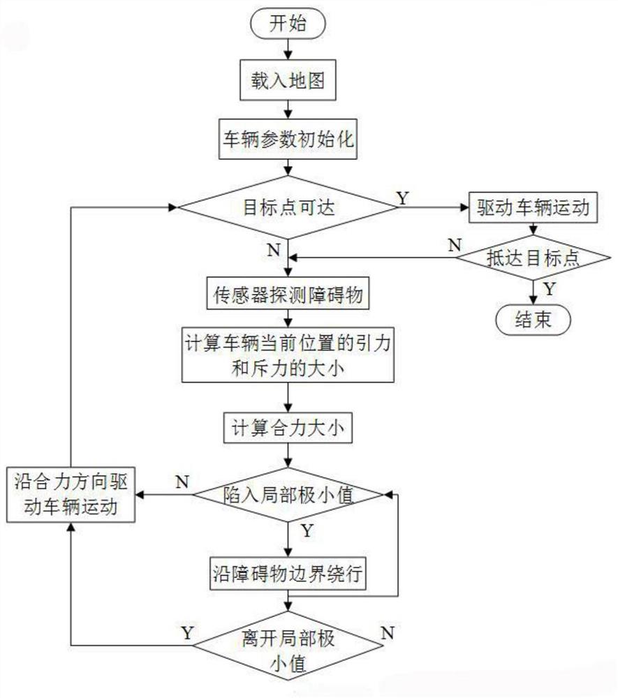 一种基于算法融合的无人驾驶车辆避碰路径规划方法