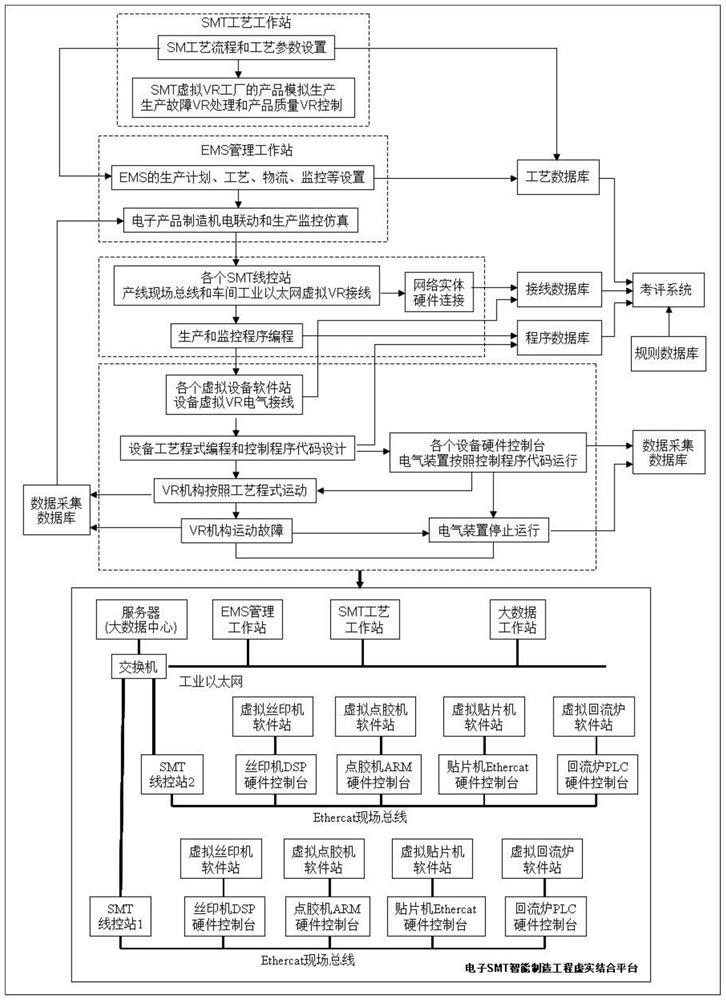 一种电子SMT智能制造工程虚实结合仿真方法和装置