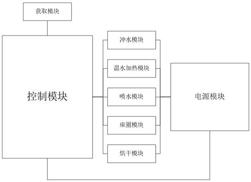 一种智能马桶的控制电路、智能马桶及智能马桶控制方法