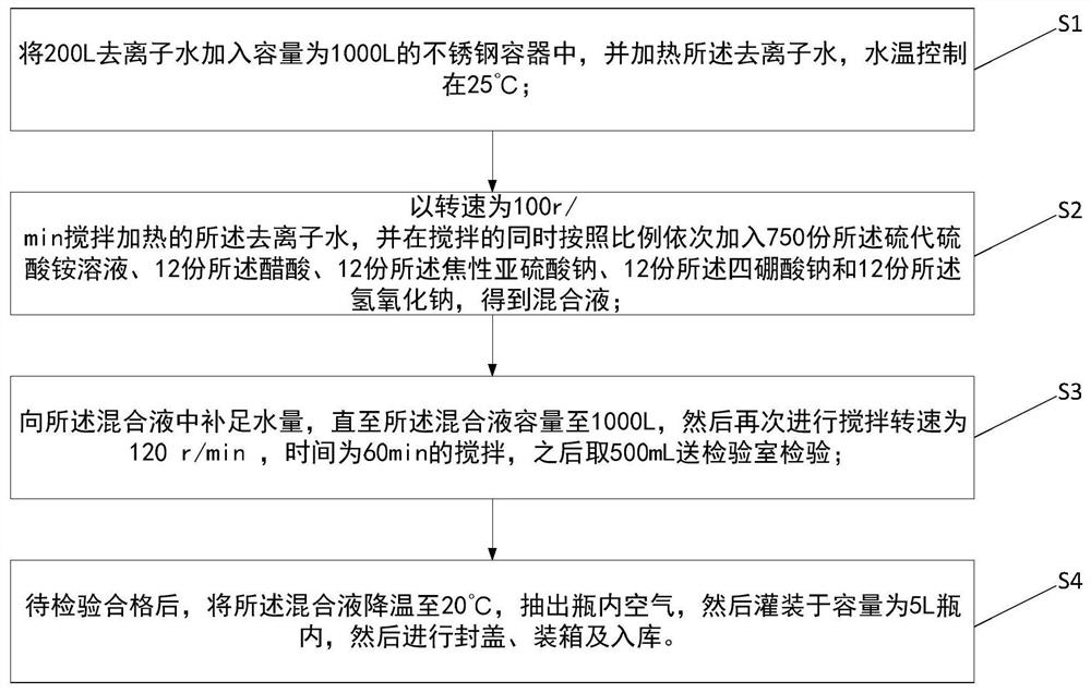 一种PCB胶片冲洗液及制备方法