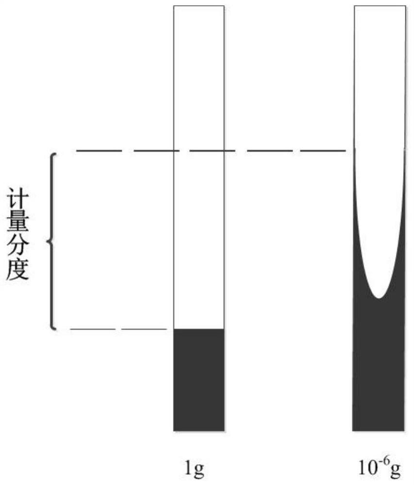 一种适用于微重力落塔试验的高微重力水平测量方法