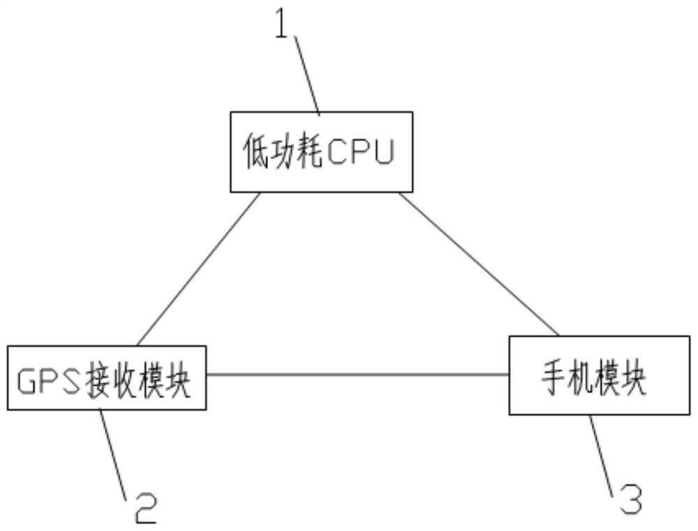 能省电和及时跟踪定位的防盗装置及省电定位方法