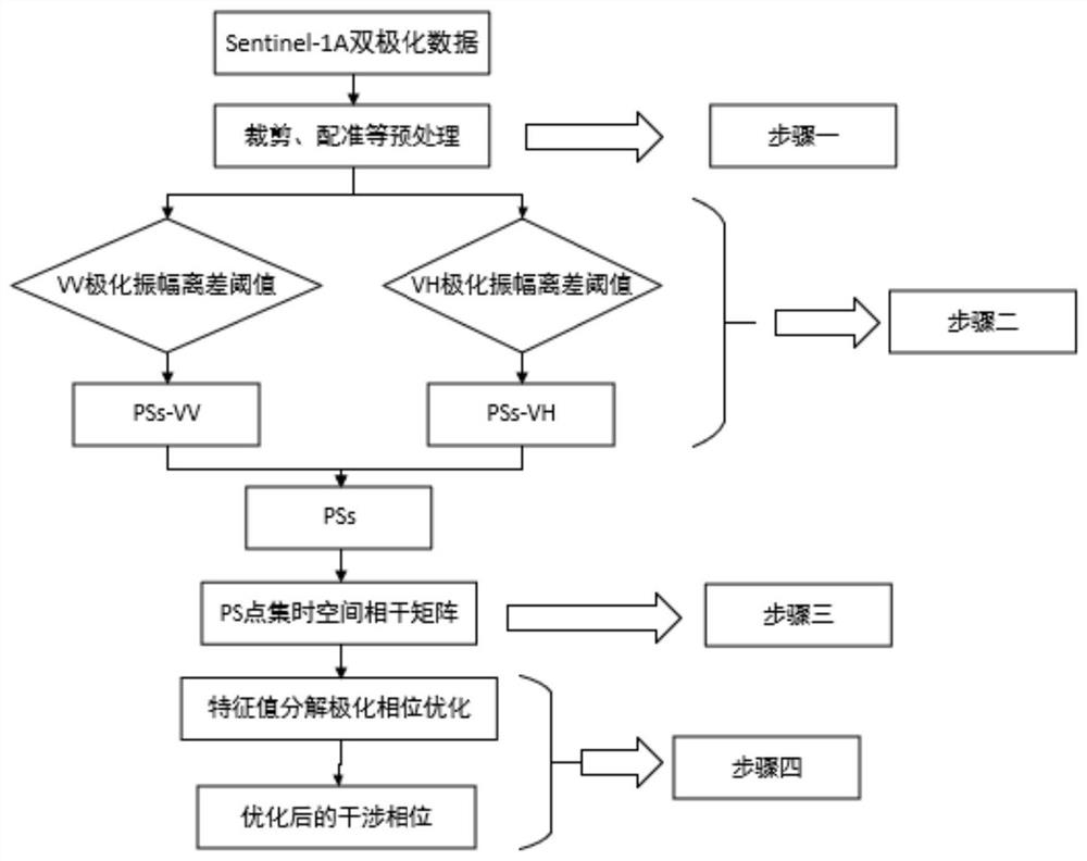 一种基于PS目标时空间相干矩阵的极化相位优化方法