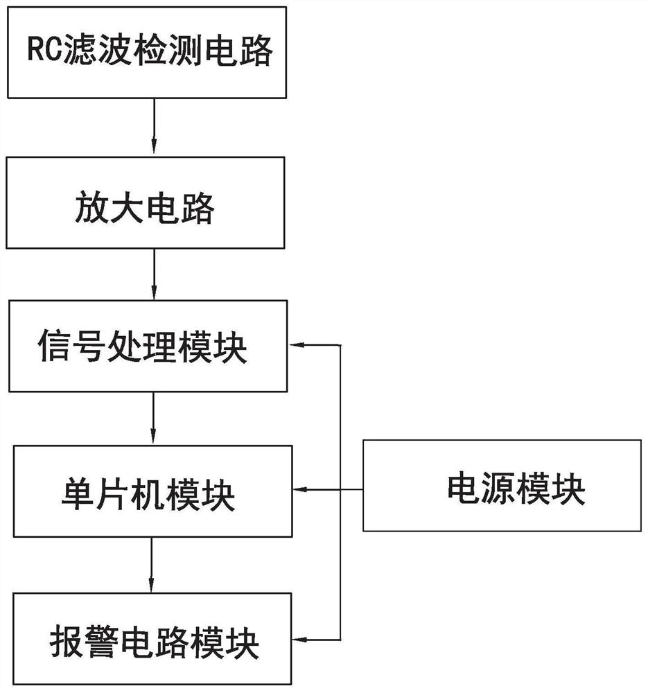 一种非接触式漏电检测装置