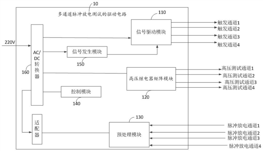 一种多通道脉冲放电测试的驱动电路及测试仪