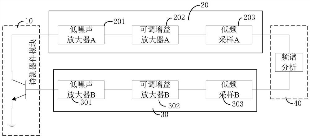 一种多通道相关的低频噪声测试装置及分析方法