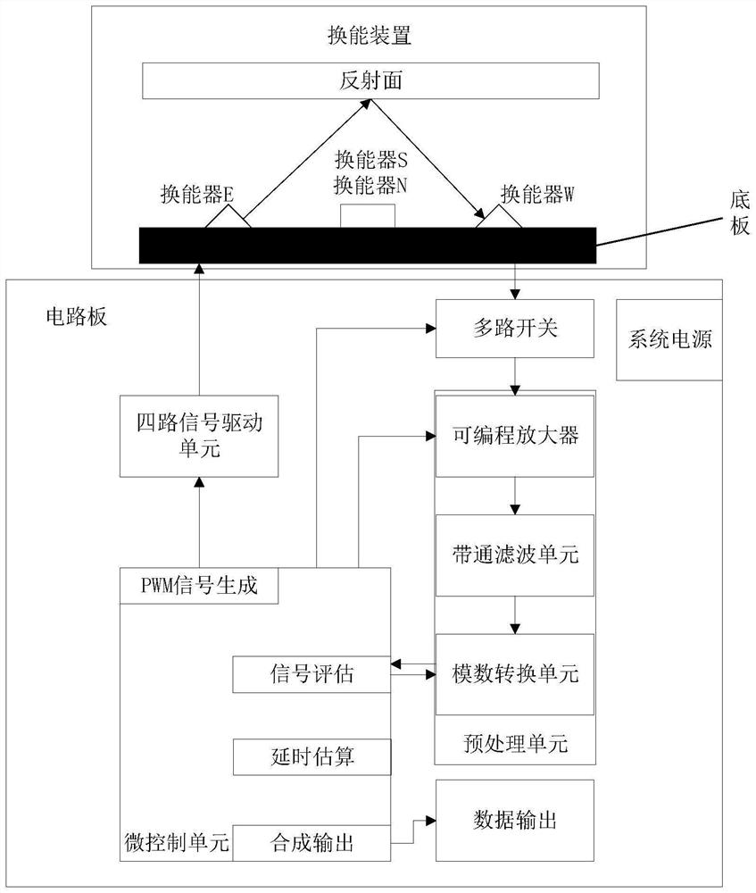 超声波测风传感器和超声波测风系统