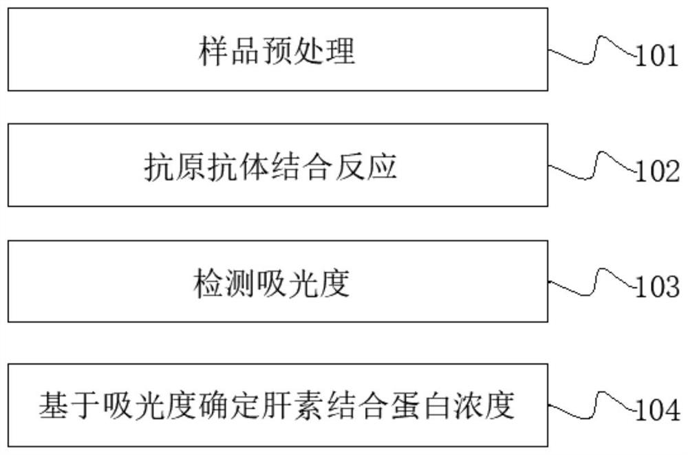 一种人肝素结合蛋白免疫比浊检测试剂及其用途