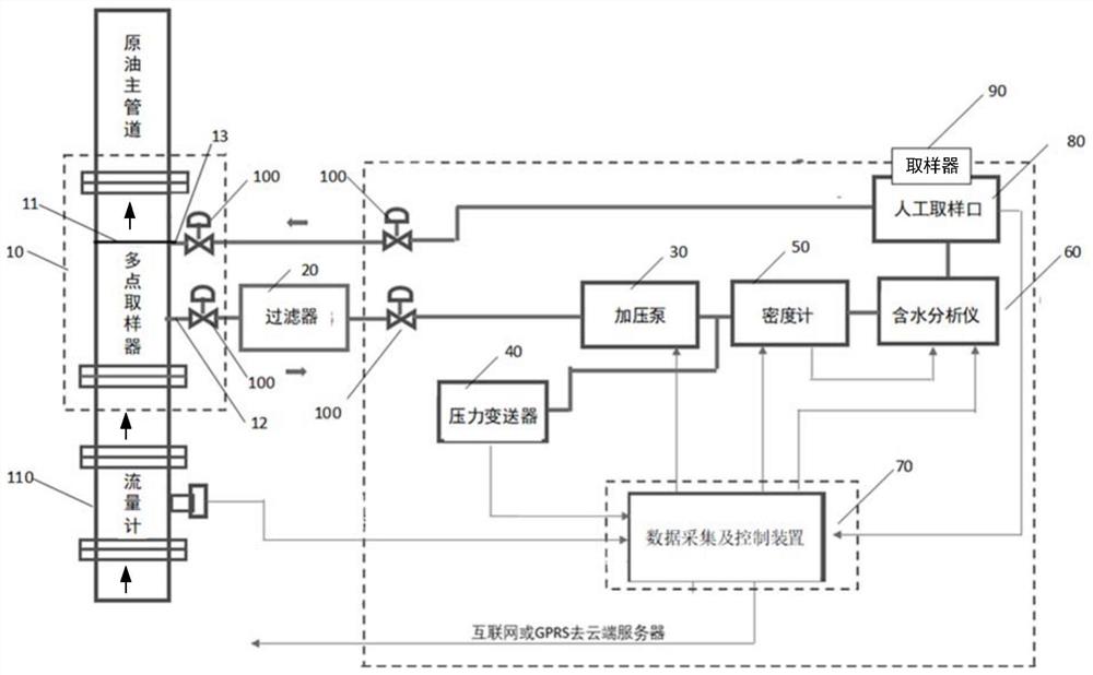 一种原油分析系统和方法