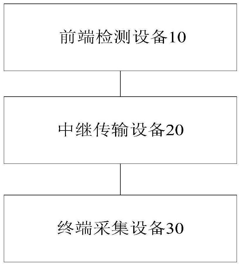 一种远程控制系统