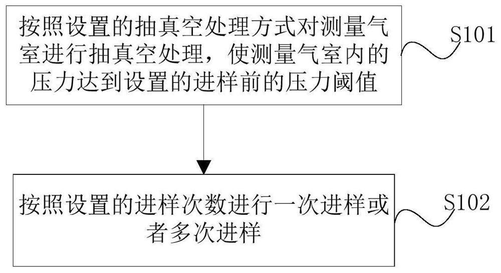 适用于光谱法测量呼气痕量成份的方法和系统