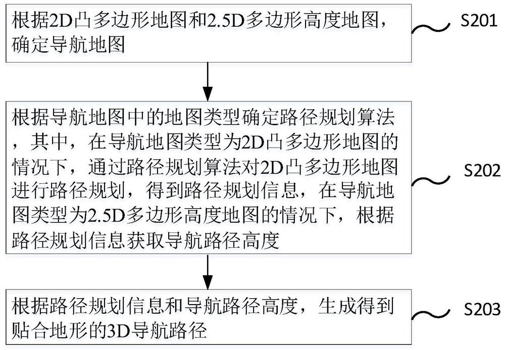 一种3DAR导航的路径规划方法和系统