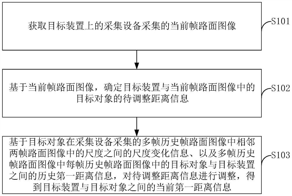 一种测距方法、装置、电子设备及存储介质