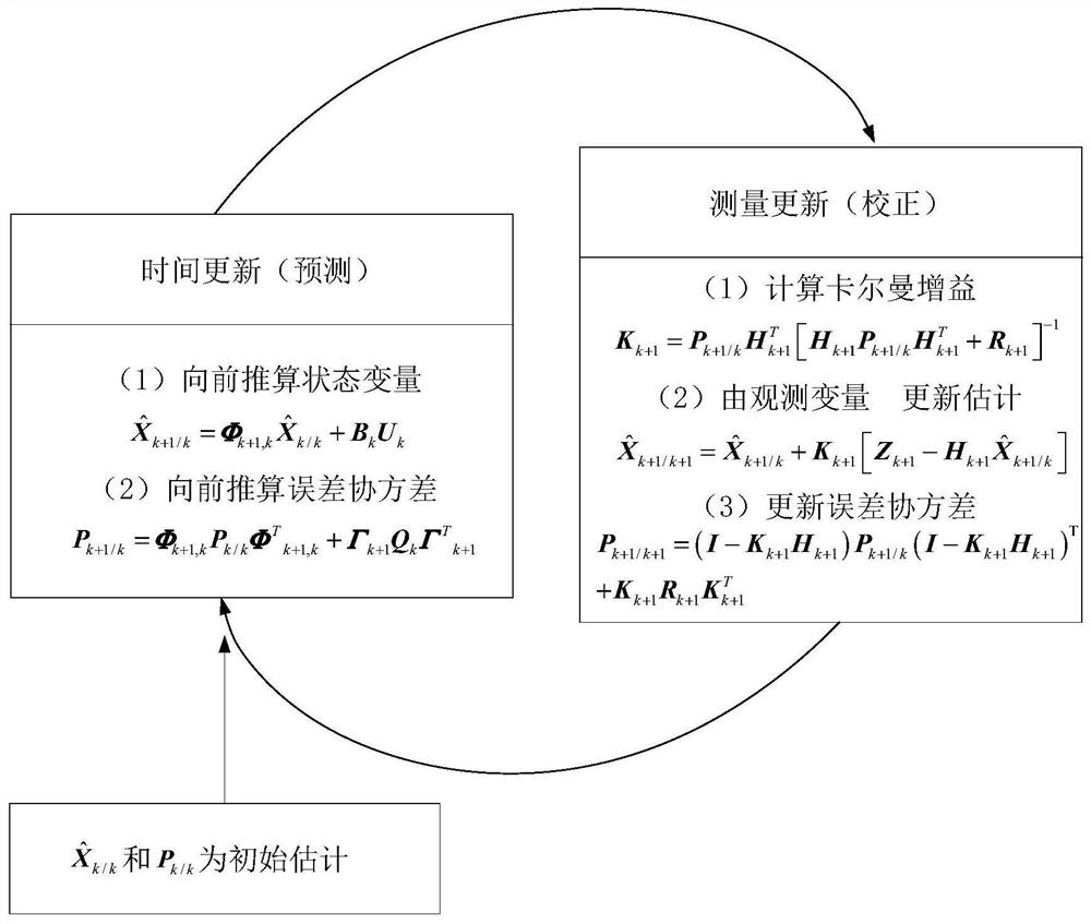 红外成像反坦克导弹弹目距离估计方法