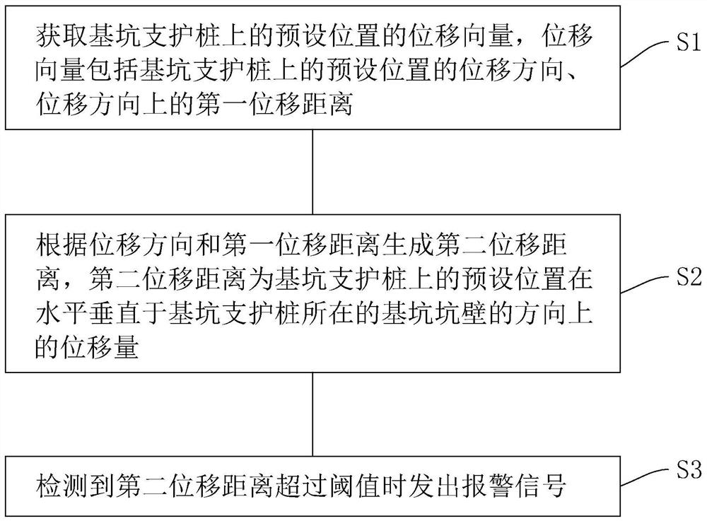 用于基坑监测的监理检测方法及系统