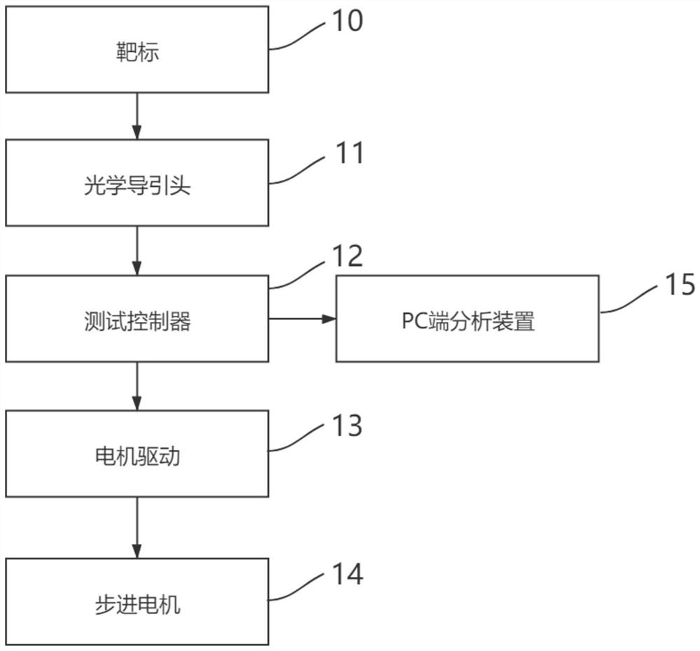 一种用于测量光学导引头处理延时时间的方法及装置