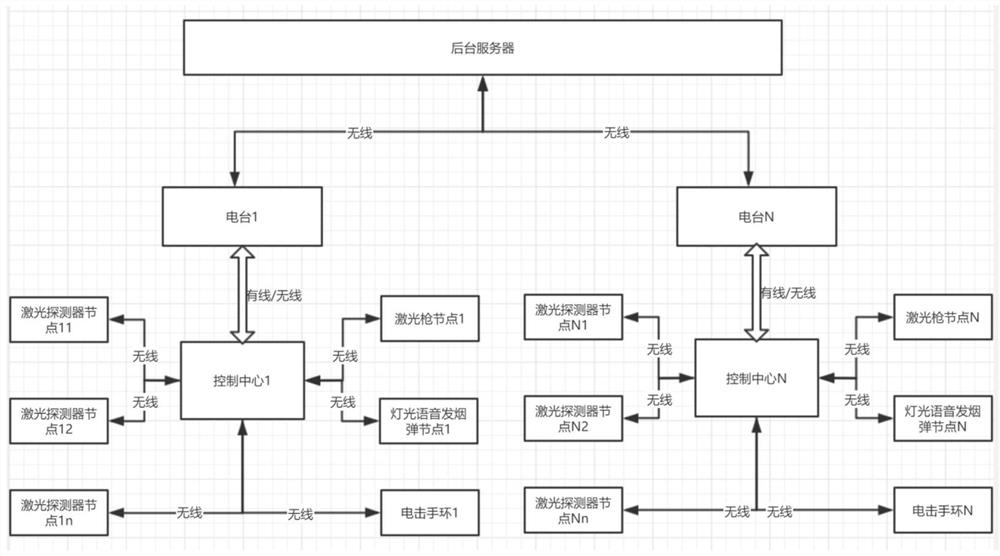 一种可升级式单兵自组网激光对抗训练装备