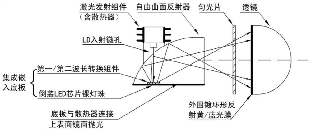 由激光/LED芯片共激发发光的照明装置及方法与应用