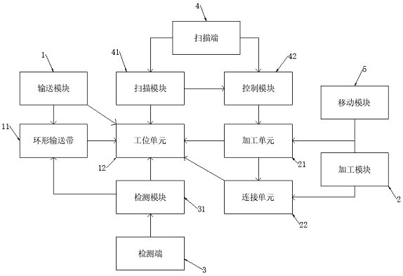 带数据传输系统的真空机组系统