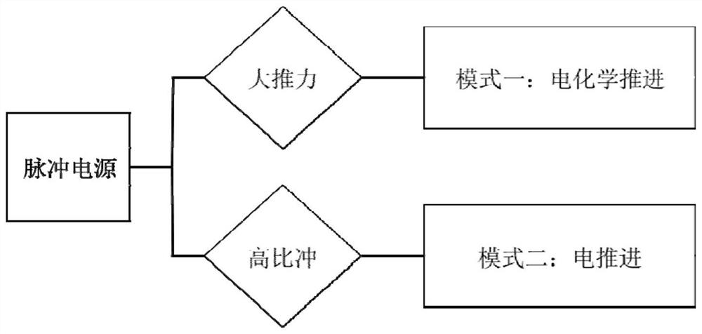 一种电-化学混合动力空间推力器