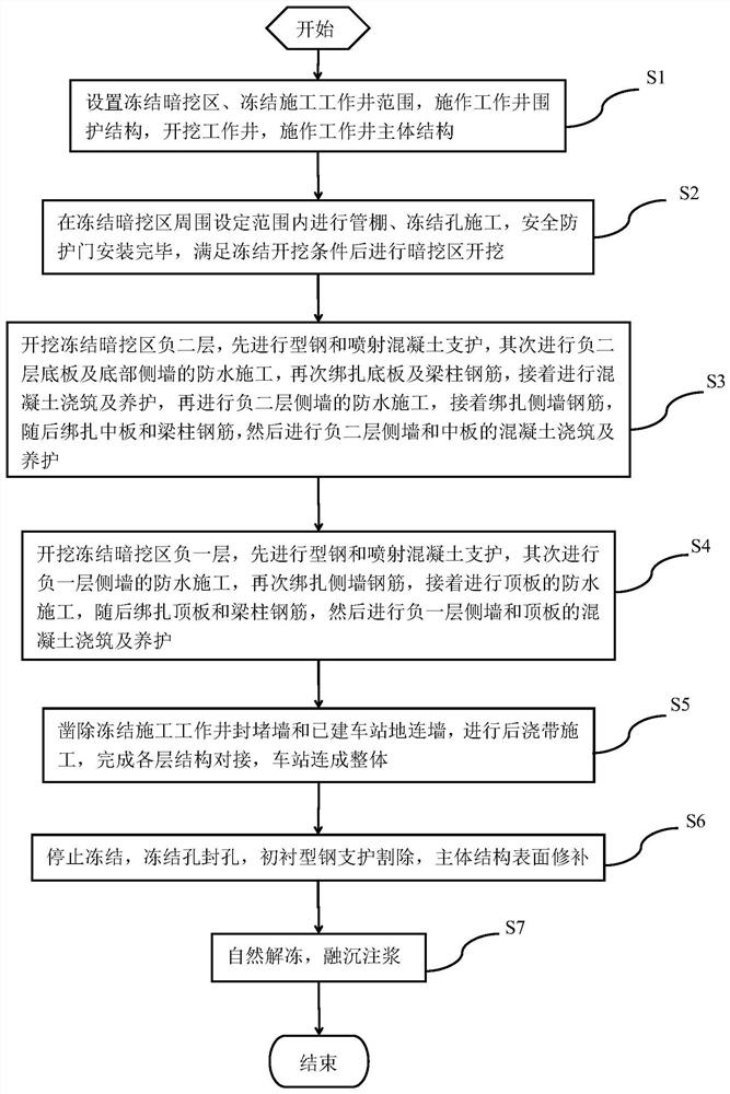 一种地铁双层全断面冷冻暗挖车站结构