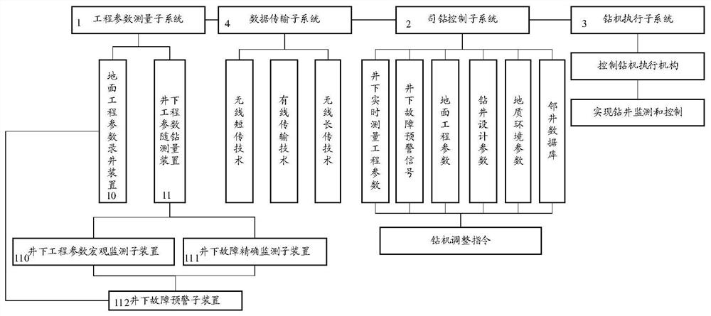 一种具有井下故障预警功能的钻井监控系统