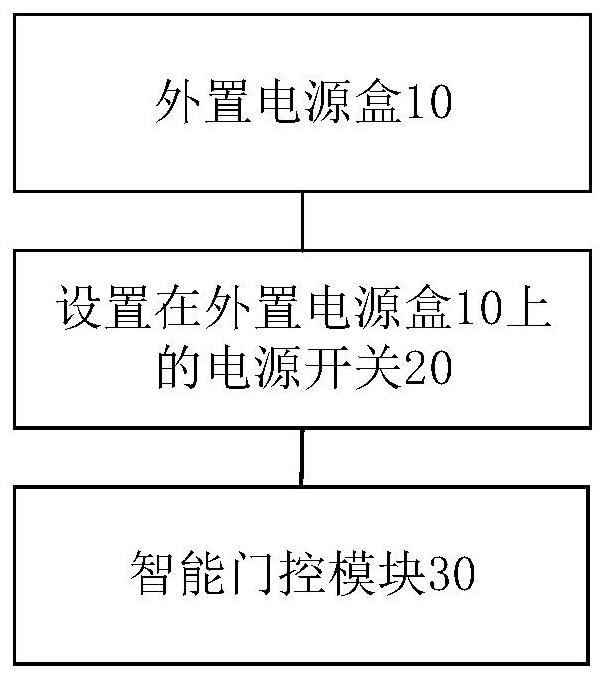 智能门及其电控系统