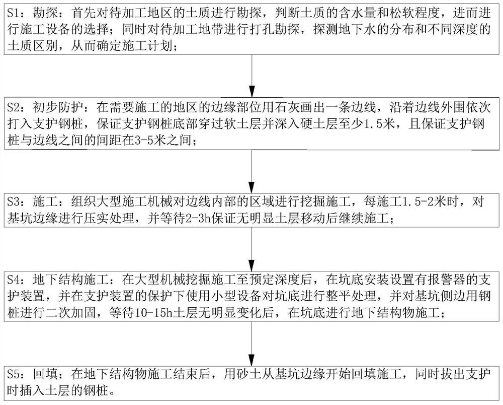 一种深厚软土基坑施工方法